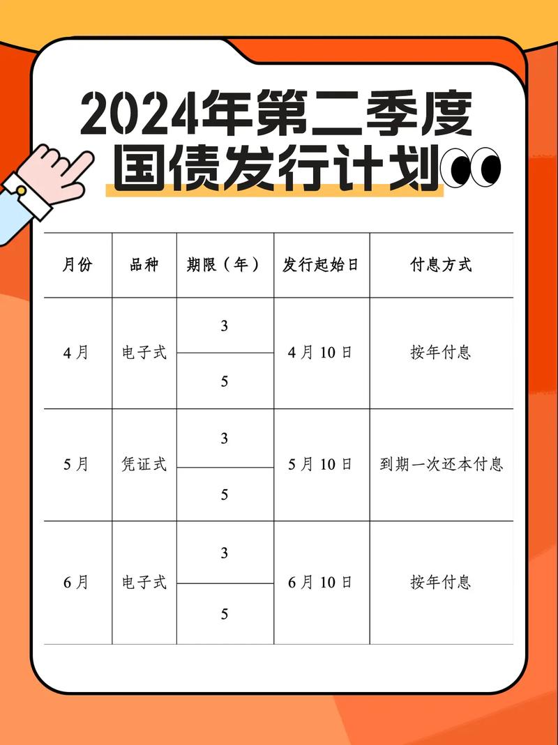 2024年到期续作特别国债定向发行 具体解读一起来了解↓↓↓