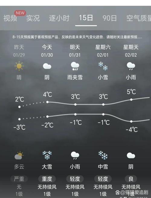 陕西关中等地今起三天能见度不佳 明天有小雨雪来扰