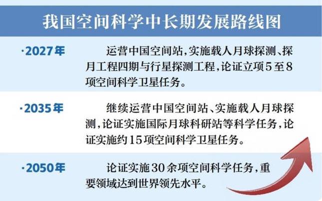 首个国家空间科学中长期发展规划发布