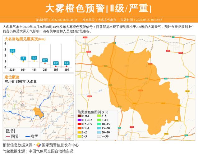 河北省武邑县发布大雾橙色预警_2