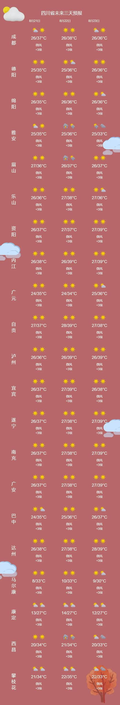 四川盆地江汉至长江下游沿江地区有强降雨 江南华南等地仍有高温天气