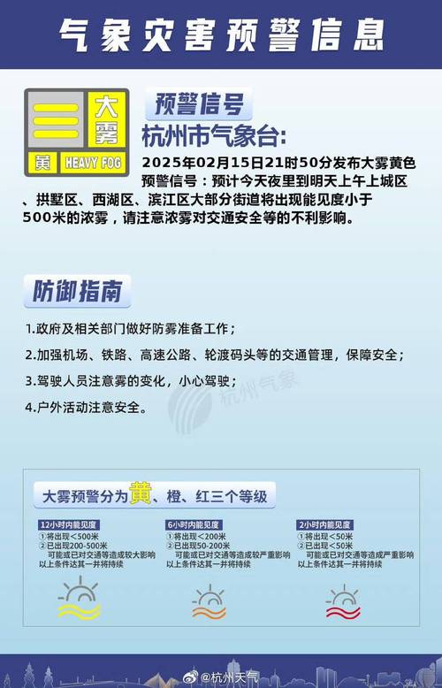 安徽省淮北市发布大雾黄色预警_5