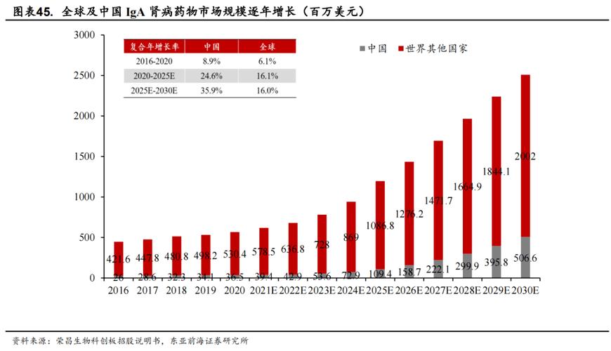 多个巨头进入减肥药赛道 下半年市场频现收购案