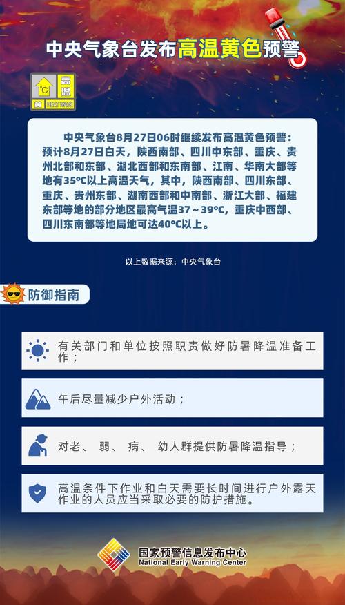 高温黄色预警:湖北重庆等10省市部分地区有37℃以上高温天气